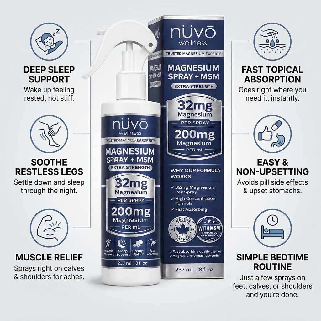 Magnesium Spray with MSM 237ml - Soothing, Fast-Acting, No-Pill Relief